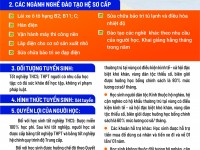 Trường Trung cấp nghề tiếp tục tuyển sinh năm học 2024-2025